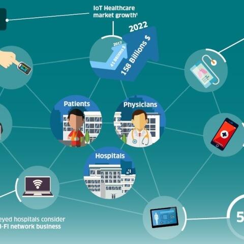 Healthcare industry challenges Infographic - Thumbnail