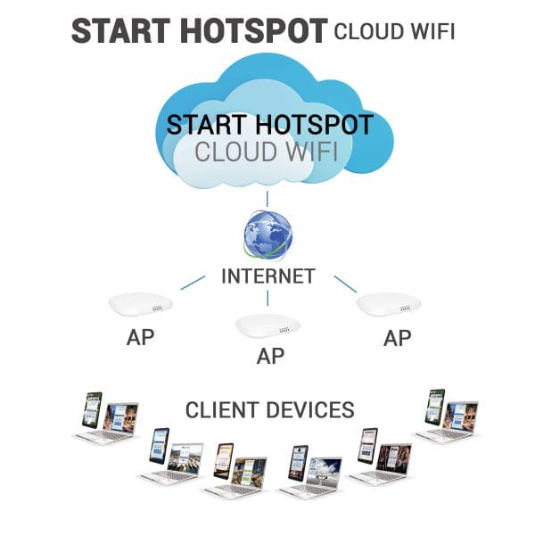 start hotspot from Antamedia