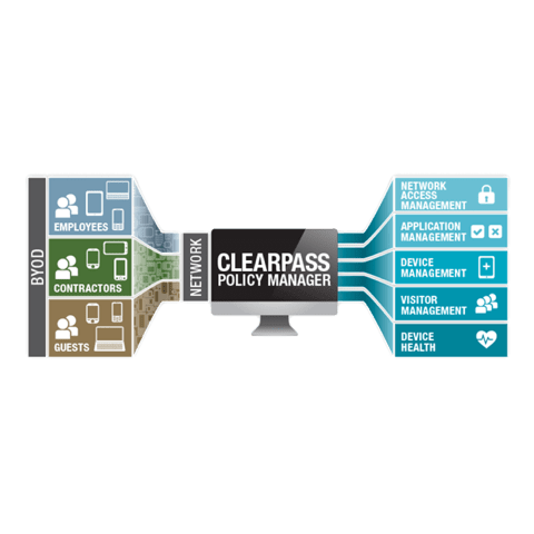 ClearPass Policy Manager ClearPass Policy Manager