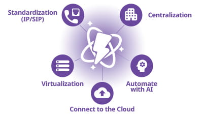 communications transformation diagram