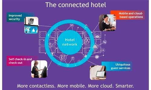 the connected hotel network