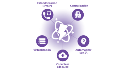 Infographic of modern communications