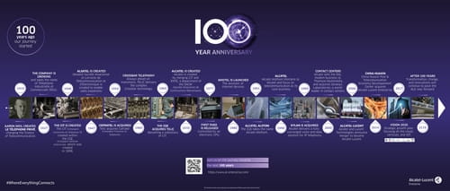 horizontal-timeline-100years-web-thumbnail-500x213-en
