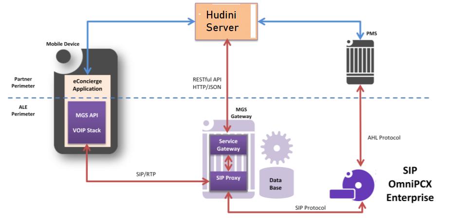 Hudini architecture