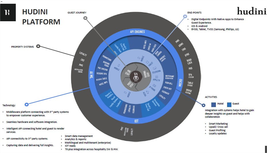 Hudini platform