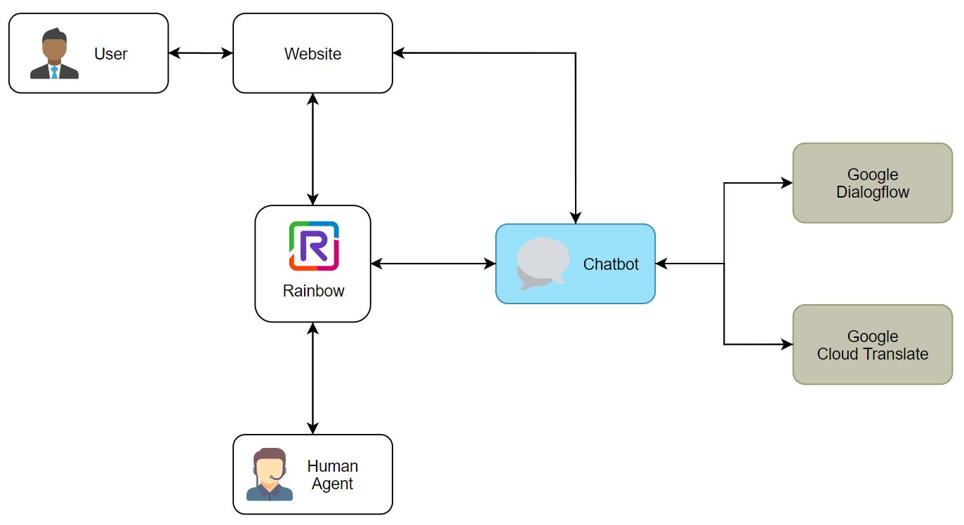 Klose brothers general architecture