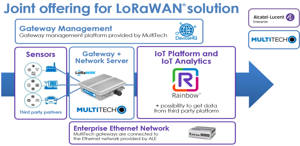 Multi-Tech Smart image