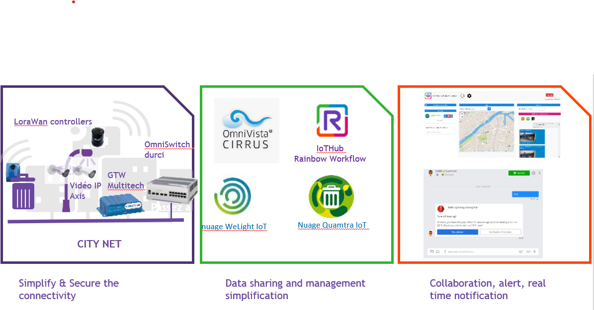 Smart City image