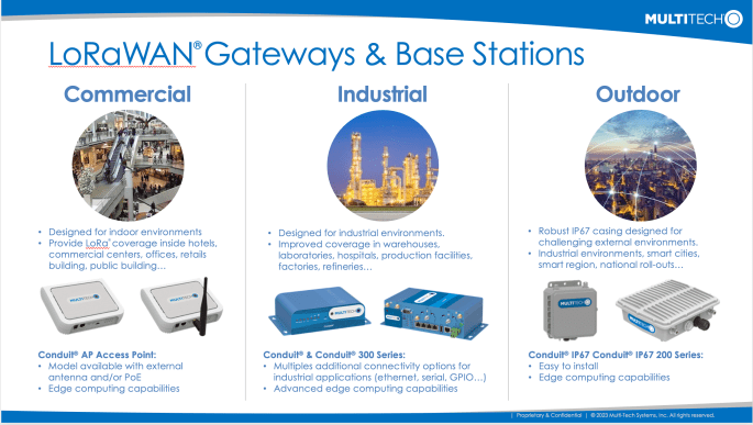LoraWan gateways and base stations