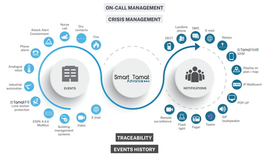 architecture for Tamat