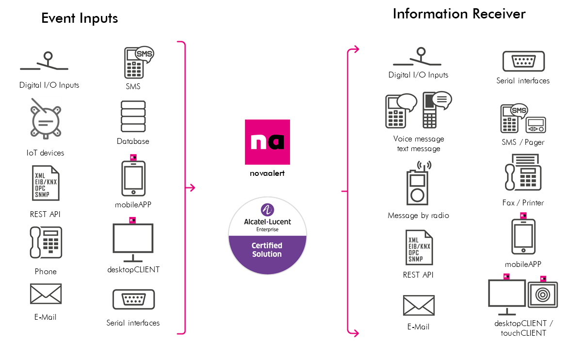 Nova Link - Nova Alerte picture 1
