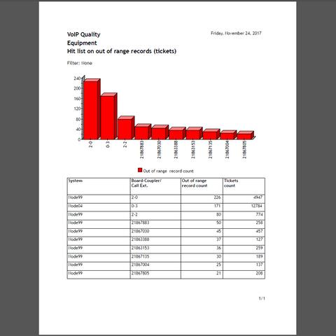 OmniVista 8770 NMS VoIP quality report