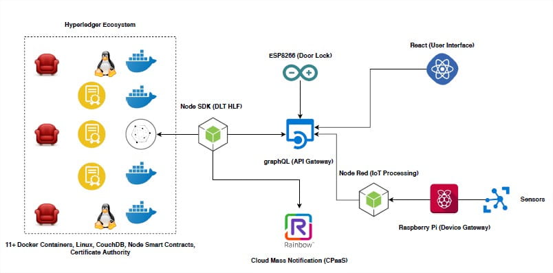 PBaaS infrastructure