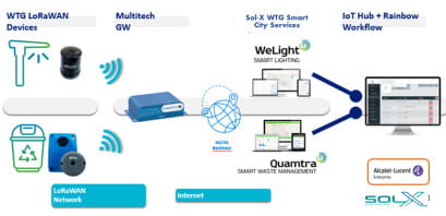 Wellness Smart Image