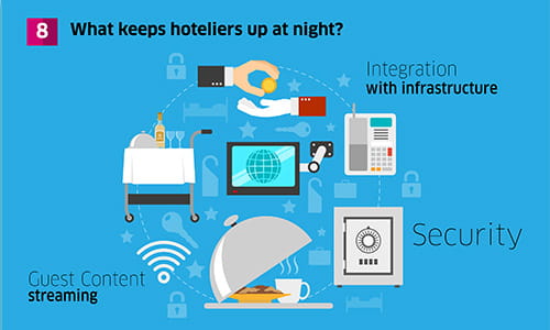 What keeps hoteliers up at night - infographic