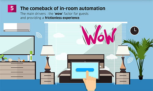 in-room automation infographic