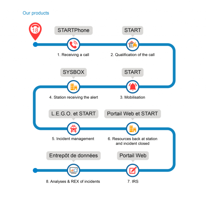 General architecture for Systel solutions