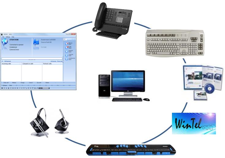 United Vision -Braille solution description