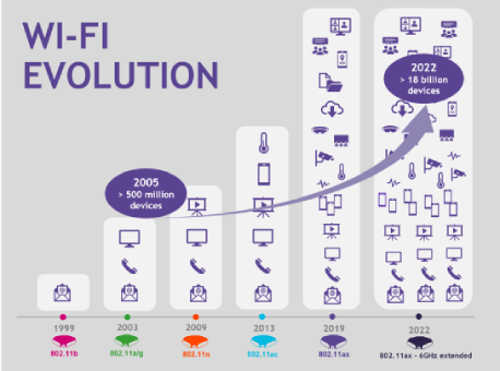 blogpost-wi-fi-evolution-visual1