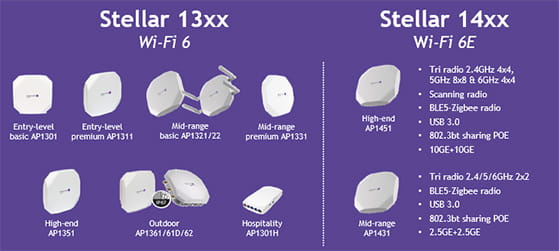 blogpost-wi-fi-evolution-visual2