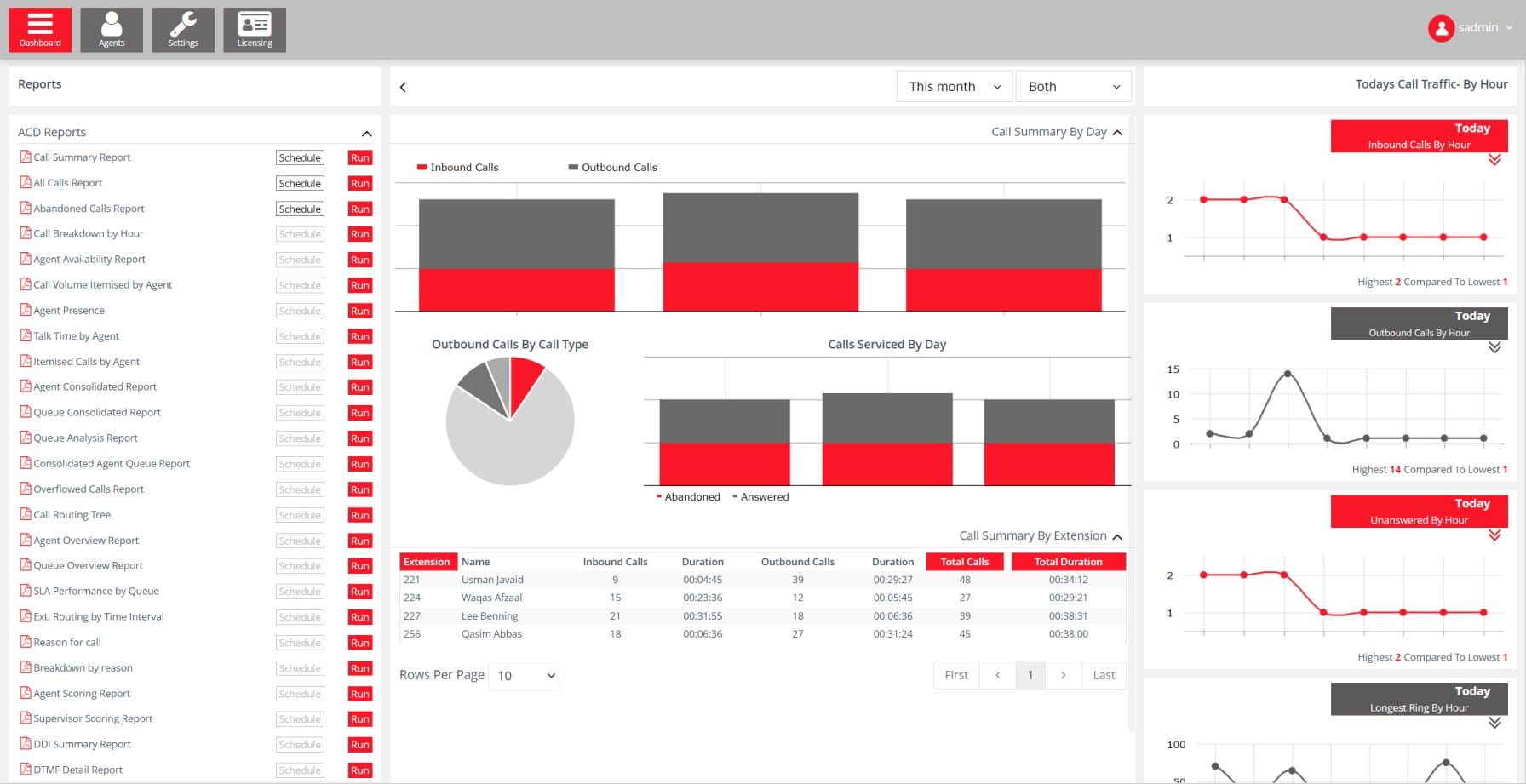 Supervizor image from Vurella vSuite solution