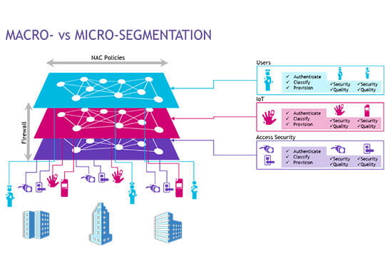 Zero trust network in healthcare IT networks blog image 540x380